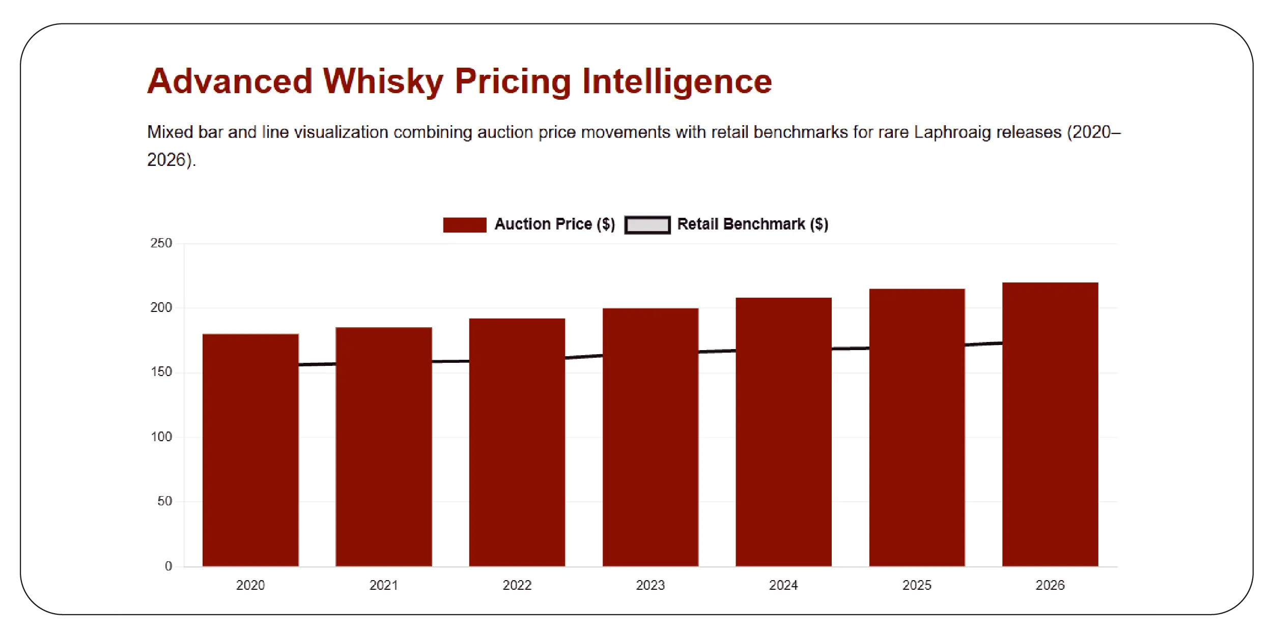 Advanced Whisky Pricing Intelligence
